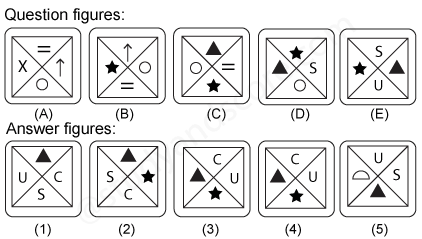 Non verbal reasoning, Series practice questions with detailed solutions, Series question and answers with explanations, Non-verbal series, series tips and tricks, practice tests for competitive exams, Free series practice questions